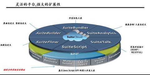 盈諾德 企業(yè)信息化應(yīng)用專家，賦能Oracle產(chǎn)品實(shí)施與基礎(chǔ)軟件開(kāi)發(fā)